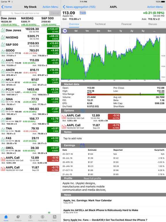 Best forex charts for ipad
