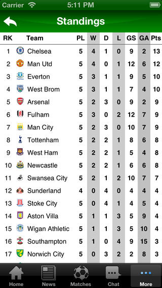 iPhone Screenshot 3