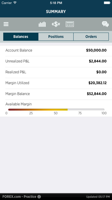 Forex itunes