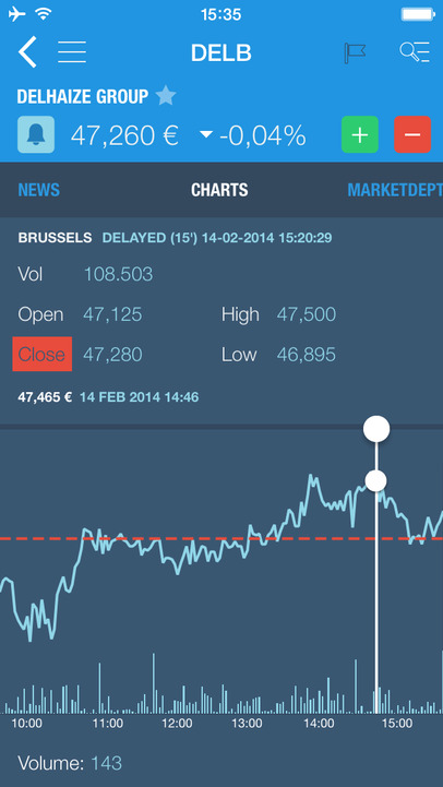 Best iphone app for options trading