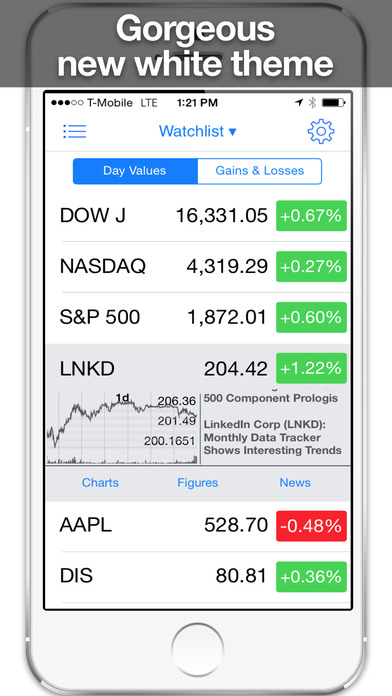 Real time forex charts ipad