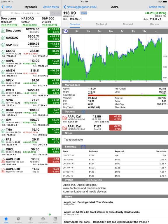Forex Realtime Charts