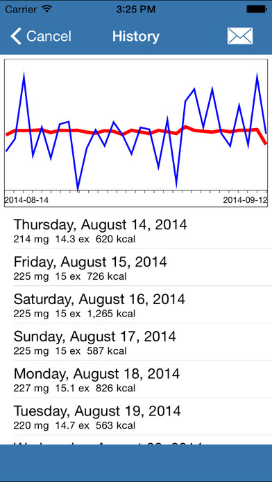iPhone Screenshot 5
