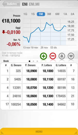 Fineco forex overnight