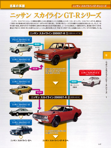 週刊 日本の名車のおすすめ画像4