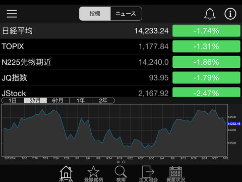 岡三株スマホのおすすめ画像4