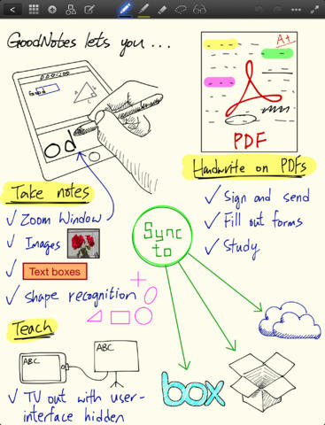 Goodnotes 手書きでノートを取り Pdfに注釈を付けよう Ipadアプリ Applion