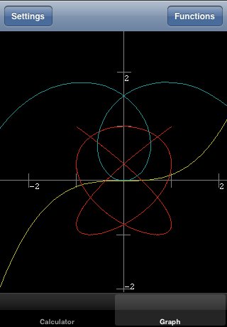 Calculator AXL - Graphing Calculator