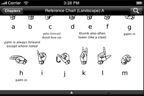 American Sign Langauge (ASL) Alphabet