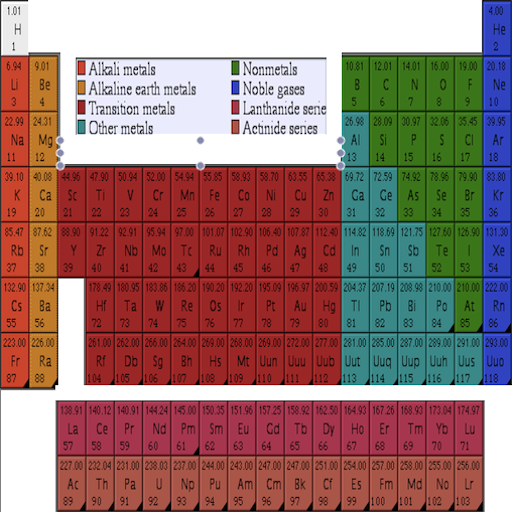 periodic table quiz sporcleperiodic table movies quiz sporcle worlds largest - Periodic Table Quiz Sporcle periodic table quiz sporcleperiodic table movies quiz sporcle worlds largest - Periodic Table Quiz Sporcle