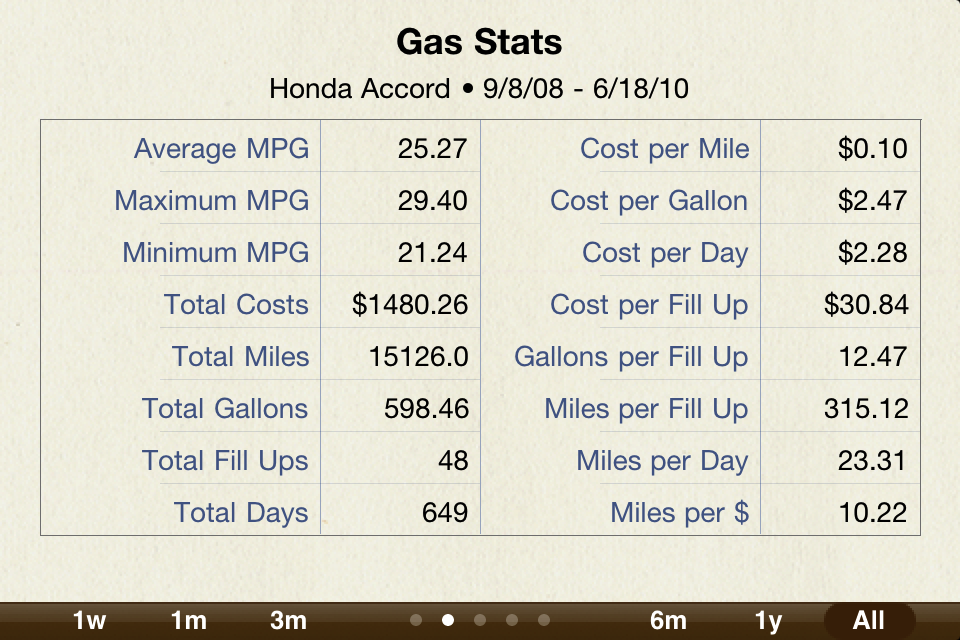 Gas Cubby FREE  Fuel Economy (MPG) & Vehicle Maintenance free app screenshot 4
