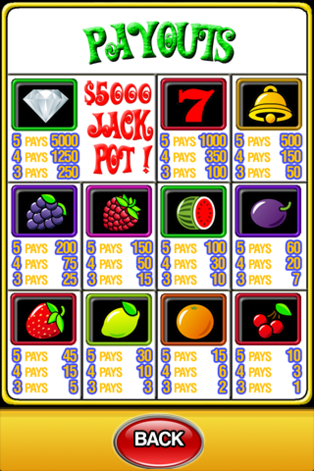 Free slots for iphone 3
