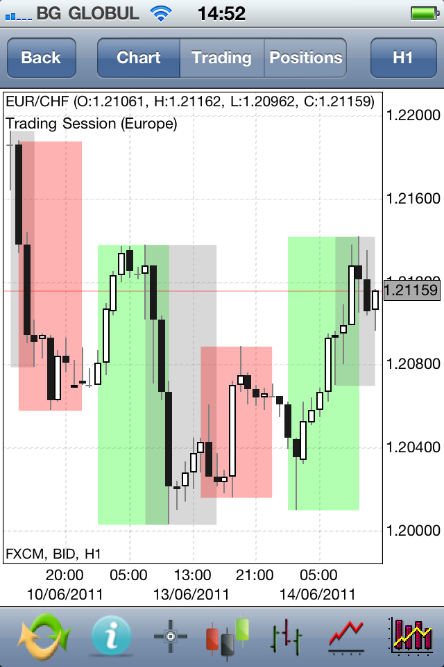 Forex mobile download