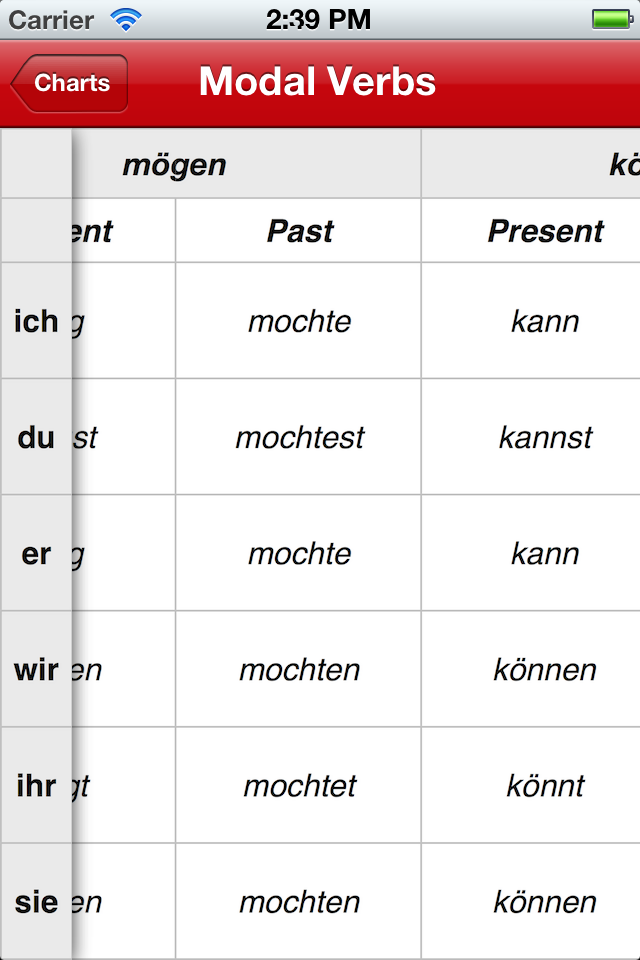 german grammar tables