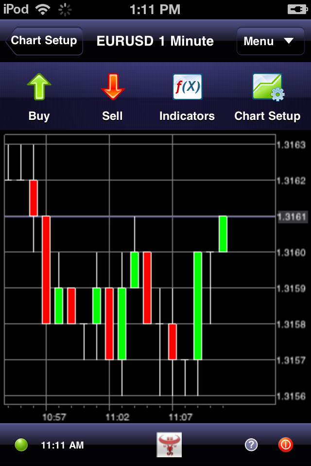 Forexyard android