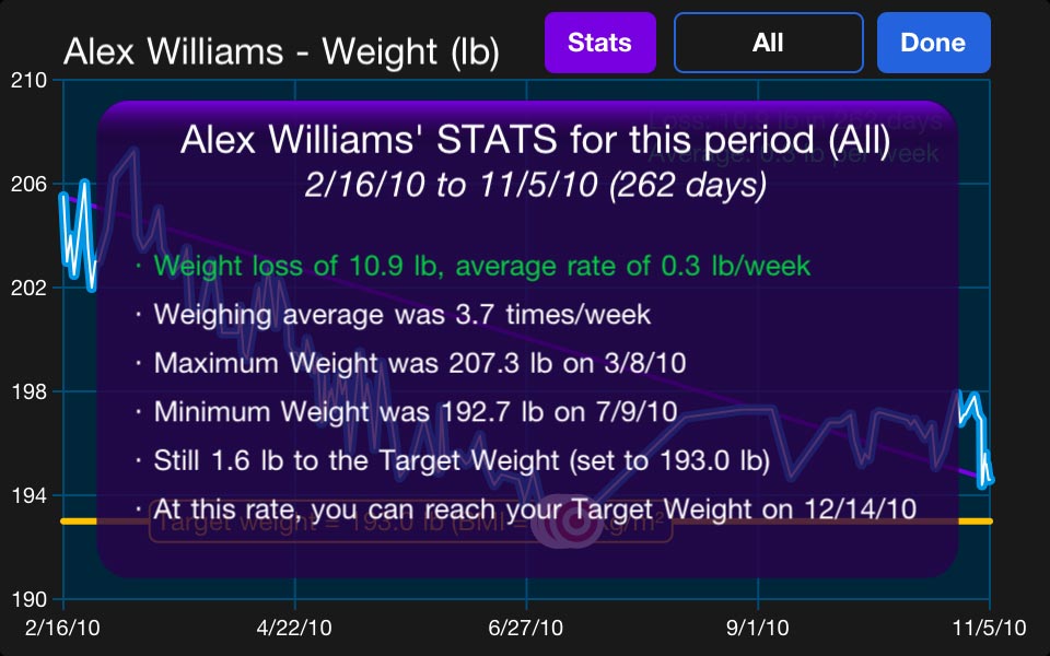 Target WEIGHT for Adults (Personal Daily Weight Tracker & BMI) free app screenshot 3