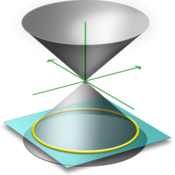 Conic Sections