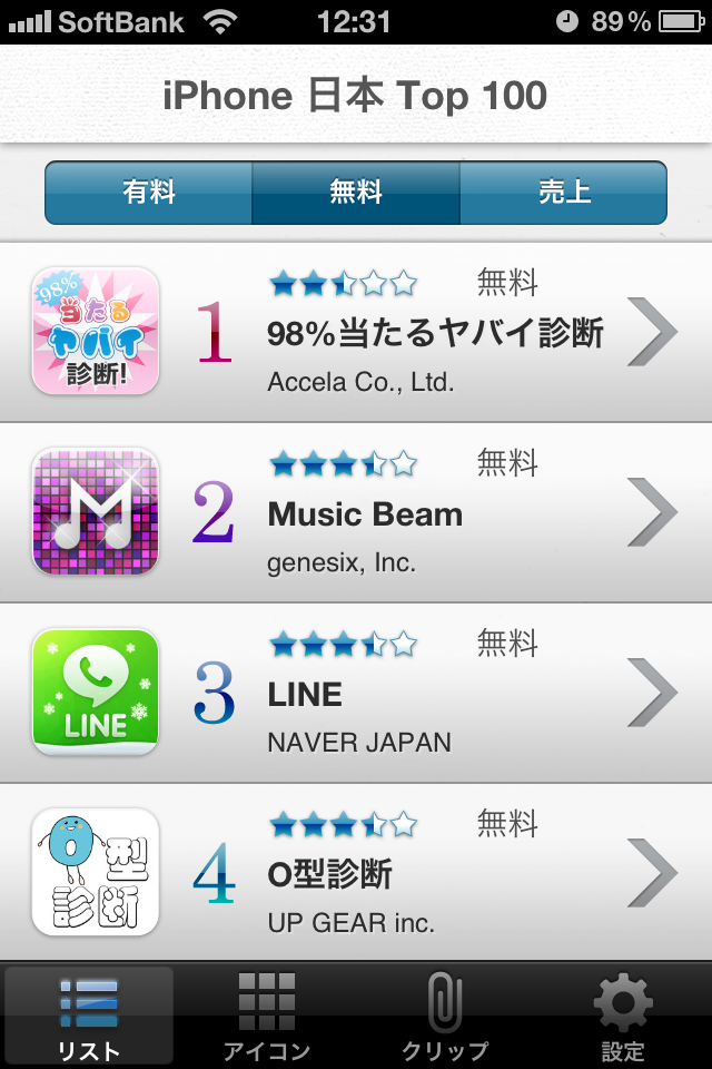 NON-GAME RANKING ~ゲームをしないあなたのためのランキング~