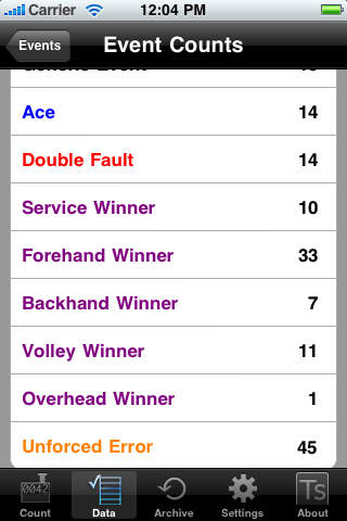 iPhone Screenshot 4