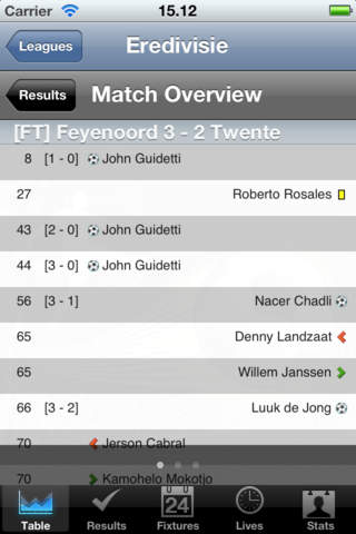 Football Eredivisie - Jupiler League [Netherlands] screenshot 4