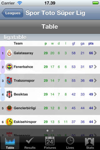 Football Süper Lig - 1. Lig [Turkey] screenshot 2