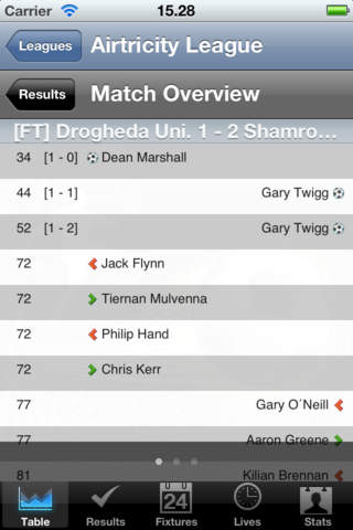 Airtricity League - 1. Division - [Ireland] screenshot 4