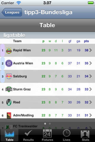 Football Bundesliga - Erste Liga [Austria] screenshot 2