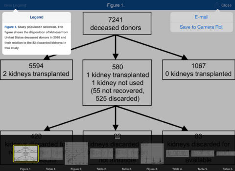 【免費音樂App】Clinical Journal of the American Society of Nephrology-APP點子