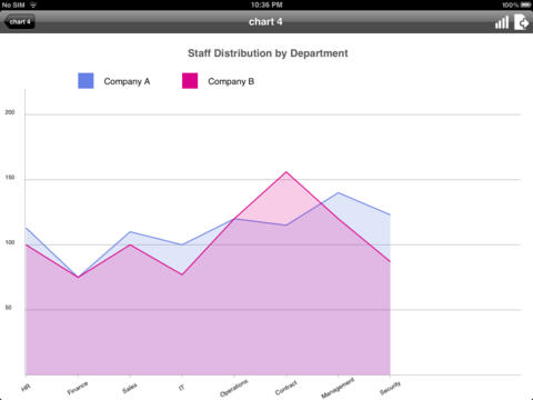 【免費生產應用App】QuickChart Lite-APP點子