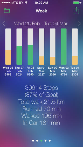 免費下載健康APP|Motivation M7 - Stepometer, Stats, Motivated Quotes app開箱文|APP開箱王