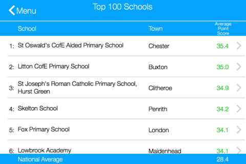 Primary School League Tables for England screenshot 3