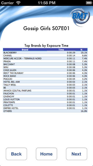 【免費商業App】BMT - Brand Measurement Tool-APP點子