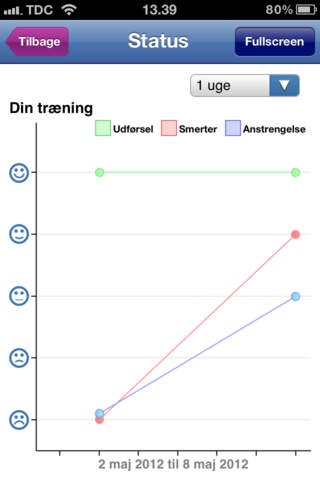 【免費健康App】Genoptræn.dk-APP點子