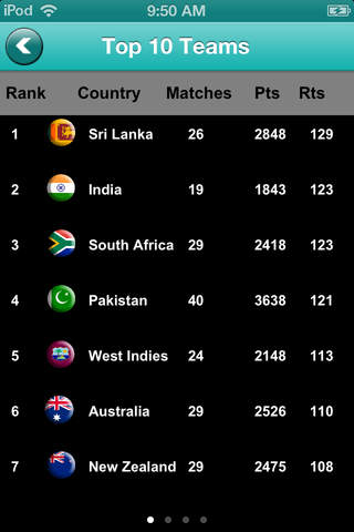 World T20 2014 screenshot 4