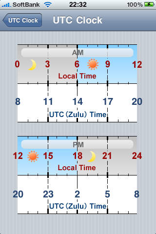 【免費旅遊App】UTC Clock-APP點子