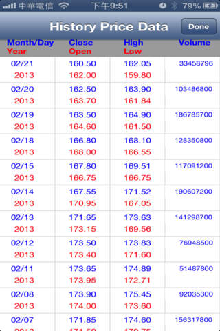 UK Stocks screenshot 4