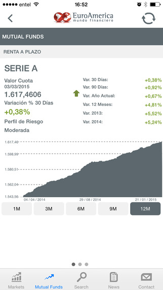 【免費財經App】EuroAmerica - Mercados en Línea-APP點子