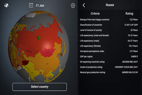 Globe Economy - Compare The Countries screenshot 2