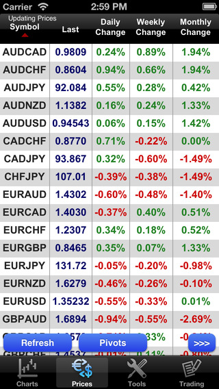 【免費財經App】FOREX RAY iTrader-APP點子