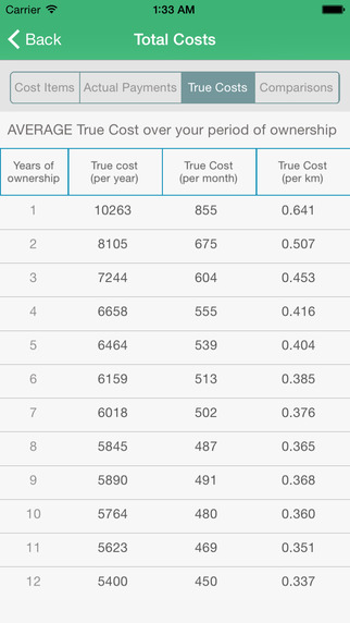 【免費工具App】CAR COST UNIVERSAL: Any units and currencies-APP點子