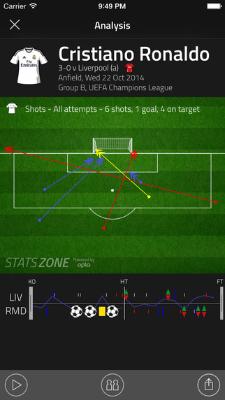 Stats Zone by FourFourTwo: Live Scores Football Statistics powered by Opta