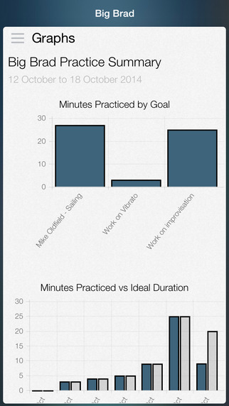 【免費音樂App】Praxis: Music Practice Journal-APP點子