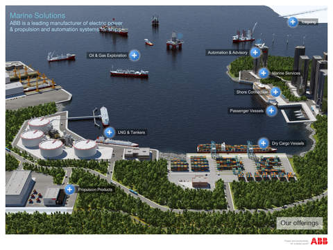 Marine and Ports Interactive Presentation