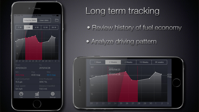 免費下載工具APP|EcoDrive obd (Fuel management app) app開箱文|APP開箱王
