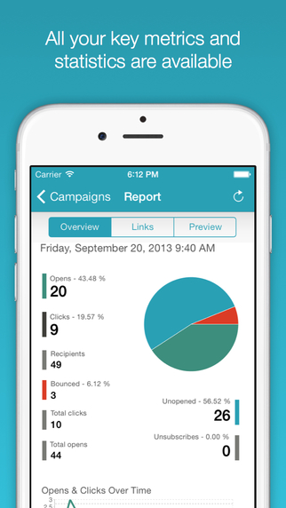 【免費生產應用App】ChimpStats For MailChimp-APP點子