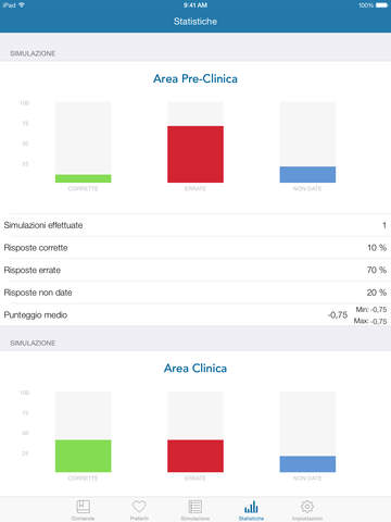 【免費教育App】MedAbility-APP點子