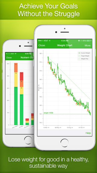 【免費健康App】Calorie Counter PRO by MyNetDiary - with Food Diary for Diet and Weight Loss-APP點子