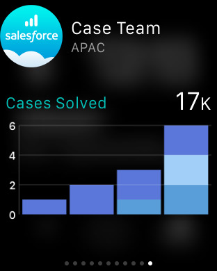 【免費商業App】Salesforce Analytics-APP點子