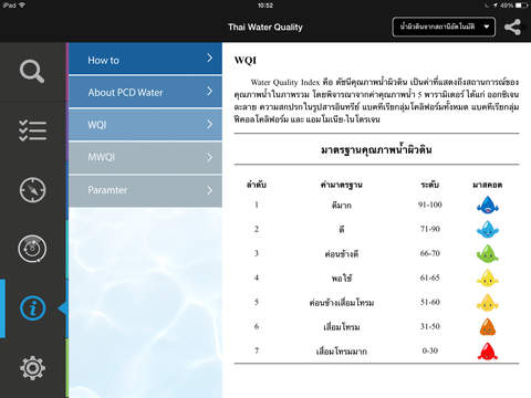 免費下載生活APP|Thai Water Quality app開箱文|APP開箱王
