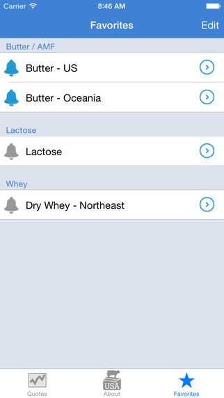 【免費財經App】U.S. Dairy Export Council Commodity Price Finder-APP點子